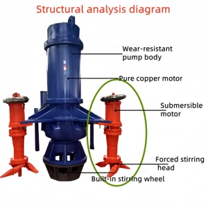Bomba De Polpa Submersível Hidráulica De Alta Qualidade Dragagem De Areia Use <span class=keywords><strong>San</strong></span> <span class=keywords><strong>Pump</strong></span> - Product Image 6