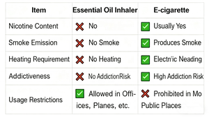カスタムフレーバー木製無煙マウス用ニコチンフリー精油吸入器、呼吸しやすい禁煙スティックコア - Product Image 6