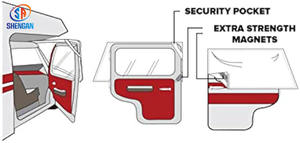 Blanc RV <span class=keywords><strong>camping</strong></span>-<span class=keywords><strong>car</strong></span> couverture de fenêtre avant <span class=keywords><strong>pare</strong></span>-soleil protecteur <span class=keywords><strong>pare</strong></span>-<span class=keywords><strong>brise</strong></span> couverture RV accessoires - Product Image 5