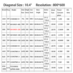 Ban đầu boe <span class=keywords><strong>10</strong></span>.4 ''800*600 Màn hình <span class=keywords><strong>LCD</strong></span> Bảng điều chỉnh mô-đun BA104S01-200 y tế ECG hiển thị <span class=keywords><strong>10</strong></span>.4 inch <span class=keywords><strong>TFT</strong></span> <span class=keywords><strong>LCD</strong></span> hiển thị - Product Image 4
