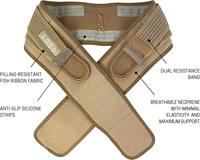 Ceinture de soutien lombaire pour femmes avec logo personnalisé, ceinture de soutien de la hanche pour la articulation sacro-iliaque, ceinture de soutien pelvien, soulagement de la douleur de la sciatique et du bassin