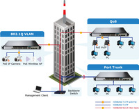 Conmutador gestionado combinado L2 + 24 puertos 10/100/1000T 802.3at PoE + 4 puertos Gigabit TP/SFP