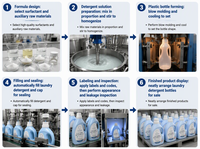 Lessive liquide en gros OEM Left Loop Ice Blue, lessive en poudre, capsules de lessive, produits de lavage, parfum et senteur