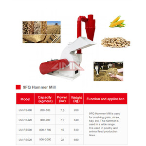 Kết hợp <span class=keywords><strong>PELLET</strong></span> <span class=keywords><strong>Mill</strong></span> với <span class=keywords><strong>Hammer</strong></span> <span class=keywords><strong>Mill</strong></span> quy mô lớn Ngô Máy phay để bán trong Tanzania hạt nghiền máy xay máy - Product Image 2