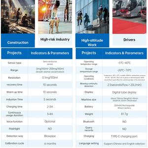 Vente en gros Taichen Zhilian HM01 Processeur 32 bits haute précision, fonctionnement à une touche, capteur semi-conducteur, batterie au lithium, <span class=keywords><strong>alcool</strong></span> - Product Image 5