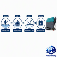 LM-W520 Autolaveuse autotractée pour hôpitaux, bureaux et lieux silencieux |   Système Ultra-Silencieux 55 dB avec Réservoirs 70L+80L, Débit de 3000 m²/h, Entretien Sans Outil