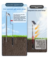 Capteur NPK 5-en-1 pour sols, portable, intelligent, surveillance en temps réel de la profilisation et de l'humidité pour l'automatisation des serres et l'irrigation de précision