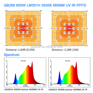 Q288 PCBA (Solo PCBA) Placa de Luz de <span class=keywords><strong>Cultivo</strong></span> Lm301h V3 con Rojo Profundo 3500K 660nm UV IR <span class=keywords><strong>SMD</strong></span> <span class=keywords><strong>LED</strong></span> -20 - 50 Ce Rohs Panel <span class=keywords><strong>LED</strong></span> - Product Image 5