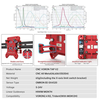 Module de nivellement automatique du lit BIGTREETECH CHAOTICLAB CNC Voron TAP V2, sonde légère pour imprimante 3D DIY Voron 2.4
