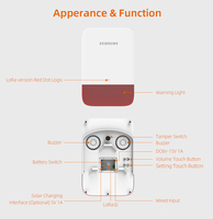 Système d'alarme domestique LoRa Tech avec écran tactile HD 7'', WiFi+4G sans fil et filaire, système de sécurité anti-intrusion, contrôle par application sur distance longue portée 500m