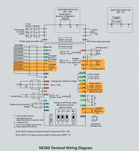 อินเวอร์เตอร์ควบคุมมอเตอร์ 3 เฟส 400V 30KW IP20 รุ่น NE300-4T0300G/0370P ยี่ห้อ Nidec Control Technologies NE300-4 - Product Image 6