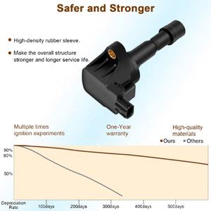 批发汽车零件原始设备制造商30520-RBO-003思域cr-z UF626点火线圈销售本田飞行员旅游2011 - Product Image 5