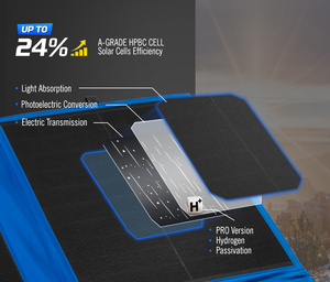 POWER Lightweight High Efficiency HPBC 200W Portable <b>Camping</b> Folding Solar Foldable Solar <b>Blanket</b> - Product Image 3