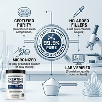 Créatine monohydrate en poudre micronisée pour une force musculaire accrue, des performances athlétiques améliorées et un soutien de l'endurance renforcé