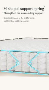 % 100% pamuk ve keten kumaş 3 bölge cep yaylı şilte otel daire özel kullanım - Product Image 4