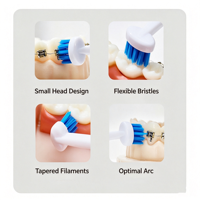 Brosse à dents orthodontique de haute qualité à poils doux et tête fine pour le nettoyage des appareils dentaires, implants et bridges
