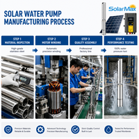 Pompe à eau solaire haute pression 96V SolarMax 3,0 m³/h 100 m pour l'irrigation des fermes, en acier inoxydable 304, haute efficacité, puissante