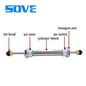 Nuevos productos Serie Mad Amortiguador neumático Manipulador de piezas neumáticas Amortiguador hidráulico Cilindro de aire - Product Image 4