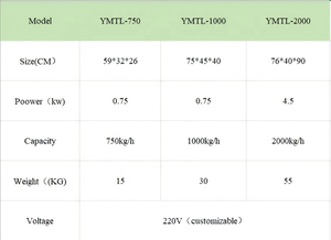 เครื่องสีข้าวโพดไฟฟ้าขนาดใหญ่ ความจุสูง สำหรับฟาร์ม ราคาประหยัด - Product Image 5