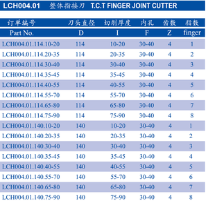 Kincnc cortador de dedo para máquina de carpintaria, ferramenta cortadora integrada do eixo para trabalhar em madeira - Product Image 4