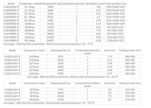 Unidad de condensación del compresor del precio bajo 5Ph Copeland para el refrigerador de la temperatura media - Product Image 4