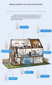 300Mbps <span class=keywords><strong>Wifi</strong></span> Extender tín hiệu Booster trong nhà/ngoài trời Mạng Booster cổng Ethernet cho Nhà 5Ghz 2.4Ghz IP 4 gam 3 gam Mạng Booster - Product Image 5