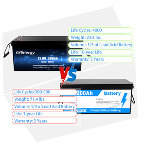 GUING แบตเตอรี่แบบชาร์จไฟได้12V 24V 13ah, ที่ชาร์จ300ah 100AH 20ah แบตเตอรี่ลิเธียม - Product Image 5