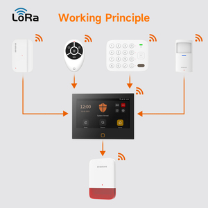 Staniot Lora phiên bản 4G + Wifi Hệ thống an ninh lên đến 500 mét kết nối trộm Lora tuya hệ thống báo động nhà - Product Image 2