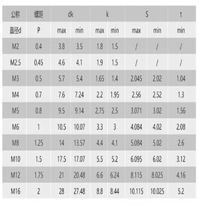 Profession eller Lieferant Kupfer-Sechskant-Innen sechs kant schrauben Befestigungs elemente M3 M5 M6 M8 M10 Messing-Innen sechs kant schrauben Andere Befestigungs elemente - Product Image 3