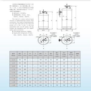 Receptor de Líquido Refrigerante Horizontal Fask W2-14/16/19/23/29 para Unidades de Almacenamiento en Frío - Product Image 4