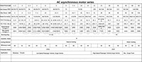 Moteur asynchrone AC certifié CE, neuf, 48V 60V 72V 5KW, pour petites voitures de passagers, tricycles, véhicules électriques