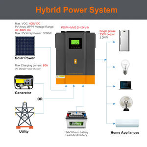 <span class=keywords><strong>PowMr</strong></span> Prix compétitif 3Kw 5Kw 5,5 Kw <span class=keywords><strong>3Kva</strong></span> 24V 3000W avec contrôleur intelligent Mppt onduleur solaire hybride PV hors réseau - Product Image 2