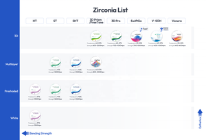 Blok Keramik <span class=keywords><strong>Abutment</strong></span> Implan Gigi Posterior <span class=keywords><strong>Crown</strong></span> Long Bridge Vsmile HappyZir HT 98MM Mesin Ketebalan 10-30mm CE 37% - Product Image 6