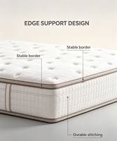 Protège-matelas personnalisé en gros pour hôtel ou maison – Surmatelas en mousse à mémoire de forme massante, tailles King, Queen, Double