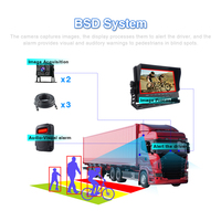 Système de sécurité progressif tout-en-un HOWING DVS, kit d'aide à la marche arrière HD LCD/TFT avec caméra à intelligence artificielle pour points morts et écran partagé