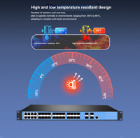 Switch Jaringan Manajemen Perusahaan L3, Pemantauan Komunitas SNMP, 4 Port 10000 Mbps, 24 Port Optik (8 Port Combo), VLAN, 1U, 10G Gigabit