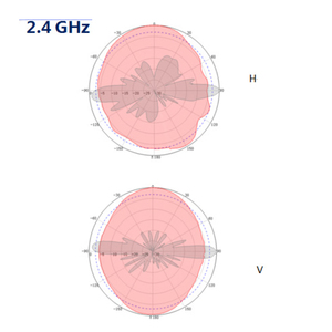 Antenna Wi-Fi Omnidirezionale a Lungo Raggio 72*850MM per Esterni, 2.4GHz 5.8GHz Wireless MIMO, per Hotspot fino a 50km 360° - Product Image 6
