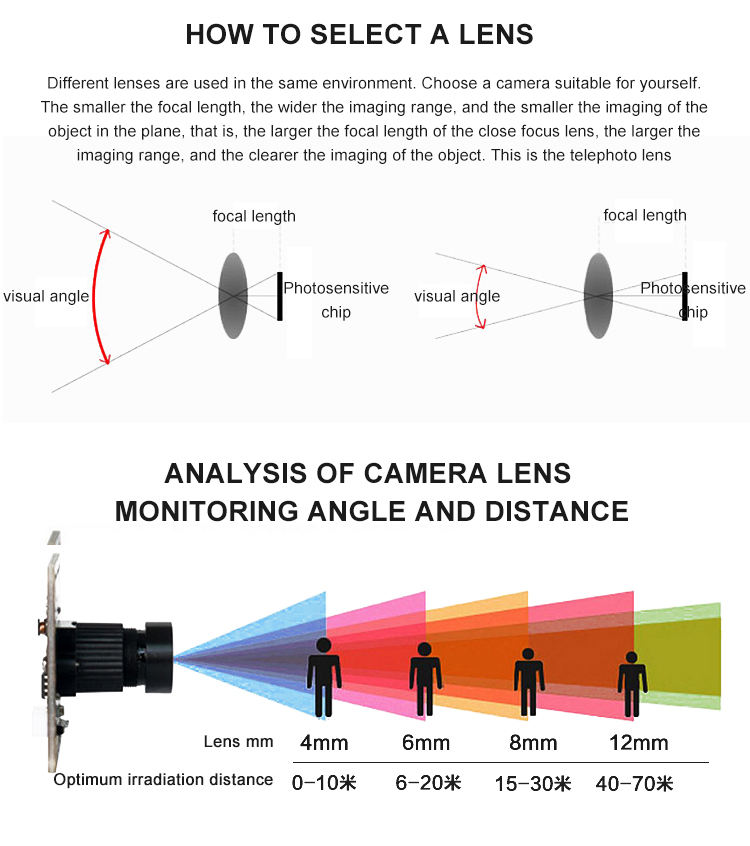 Portable Waterproof Inspection USB HD Medical Mini Endoscope