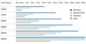 Top-Angebot: Laserschneidanlage 3000W CNC <span class=keywords><strong>Laser</strong></span> Schneidemaschine für Metall, Edelstahl – Lasergeschnittene Metallteile - Product Image 5