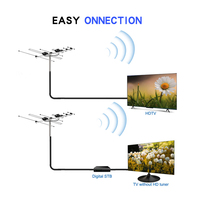 Canales Dvbt Free Tv Antena Made in China High Gain Hdtv Aerial Outdoor Digital Tv Antena para largo alcance