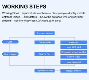 Máquina expendedora de tickets de estacionamiento, quiosco de pago de autoservicio con aceptador de billetes, sistema de quiosco de pago inteligente para exteriores para estacionamientos - Product Image 6