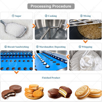 Ligne de production de biscuits ORME : pâtisseries au chocolat, biscuits sandwichs aux guimauves, formage et positionnement