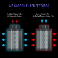 Ventilateur de gaine de 8 pouces 180 mm avec contrôleur électronique, moteur EC, ventilateur d'extraction, filtre à charbon et système de filtration d'air pour tente de culture