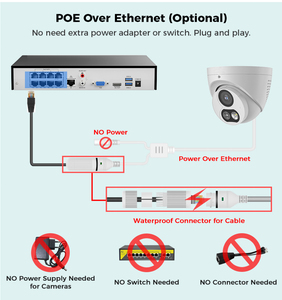 Tysvance กล้อง IP 8MP 12MP OEM หลอดไฟอัจฉริยะไฮบริดสำหรับตรวจจับยานพาหนะของมนุษย์ระบบเตือนภัย POE <span class=keywords><strong>กล้องวงจรปิด</strong></span> IP67ในบ้าน - Product Image 5