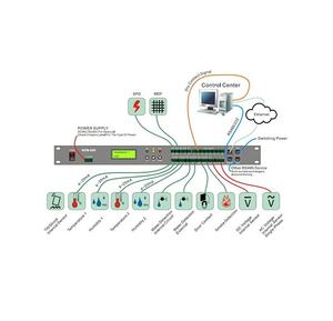 Système de surveillance de centre de données intérieur W-<span class=keywords><strong>TEL</strong></span>, contrôle de la température et de l'humidité avec <span class=keywords><strong>alarme</strong></span> à distance sans fil pour usage industriel - Product Image 2