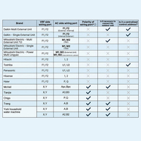 Termostato Digital Programable Tuya Wifi para Aire Acondicionado Daikin VRV, Controlador de Temperatura para Unidad Interior Daikin VRF