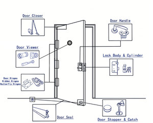 YONFIA 3727 Arrêt-porte magnétique en acier inoxydable pas cher, sans perçage, fixation par vis, <span class=keywords><strong>aimant</strong></span> de porte, arrêt-porte avec autocollant 3M - Product Image 5