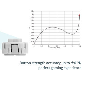 จอยควบคุมเกมอะไหล่ซ่อมจอยสติ๊ก <span class=keywords><strong>gulikit</strong></span> NS33อายุการใช้งานยาวนานปุ่มกลสำหรับ <span class=keywords><strong>gulikit</strong></span> KINGKONG 2 P - Product Image 4