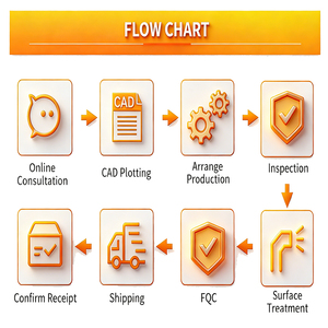OEM锌合金压铸制造商定制镁金属压铸外壳服务铝重力压铸零件 - Product Image 2