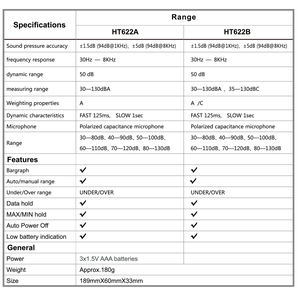 MAYILON HT622B Pabrik Penjualan Langsung Digital <span class=keywords><strong>Sound</strong></span> Level <span class=keywords><strong>Meter</strong></span> Tanggapan Frekuensi 30Hz-8KHz Digital <span class=keywords><strong>Sound</strong></span> Level <span class=keywords><strong>Meter</strong></span> 30 130db - Product Image 5